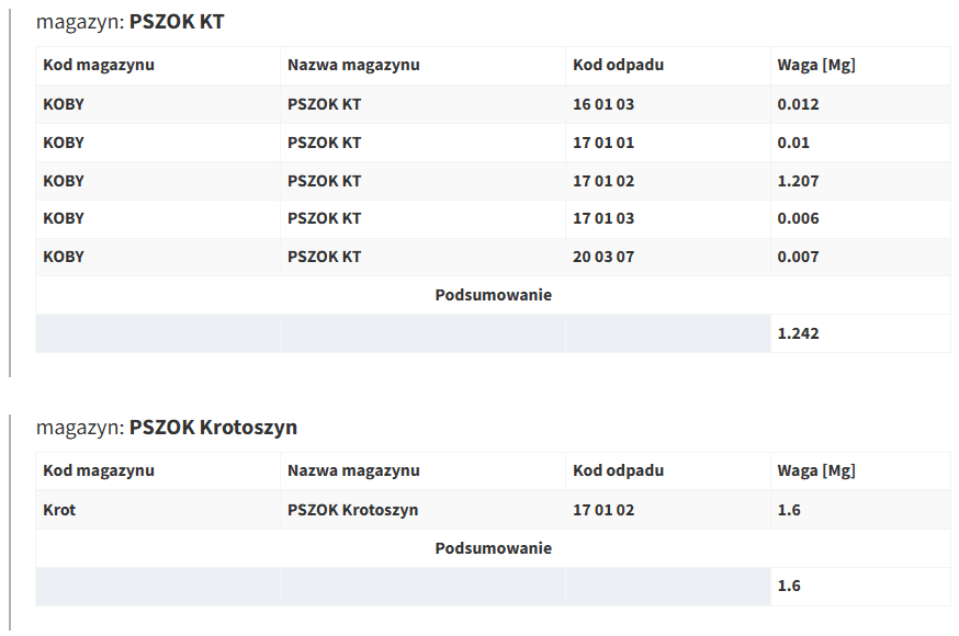 raport_stany_magazynowe_przyklad